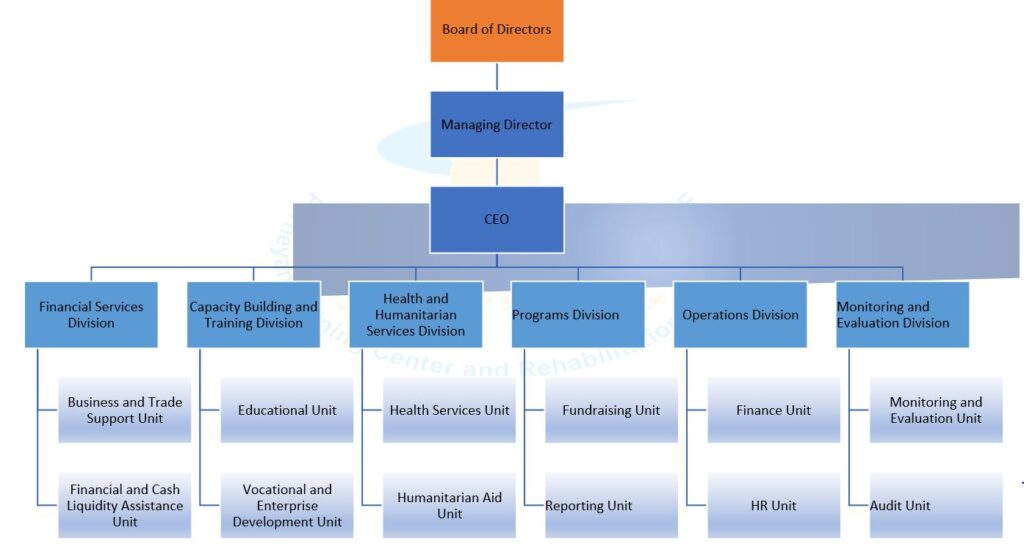 PTCRO Board of Directors